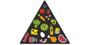 пищевая пирамида кето диеты